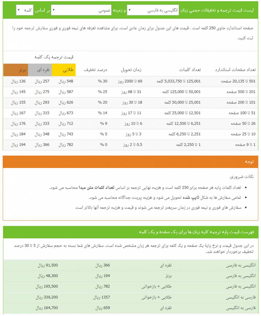 قیمت ترجمه متون